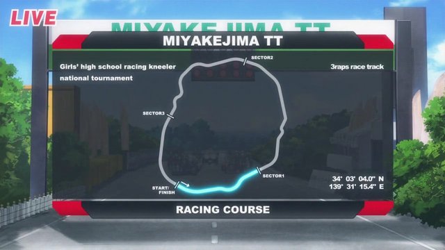 三宅島TTスタート地点